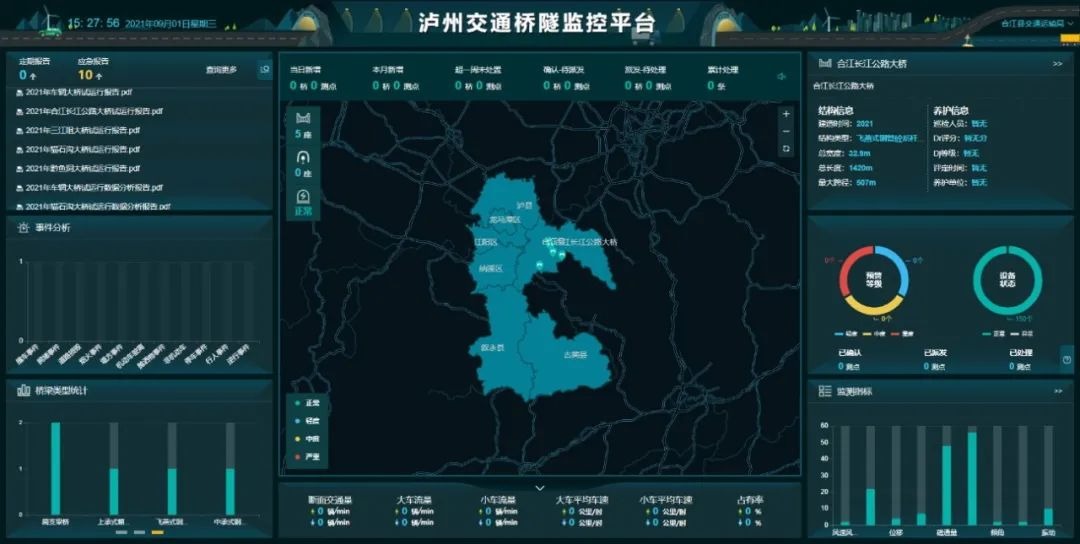 泸州交通桥隧监控平台（包括合江县5座桥梁)